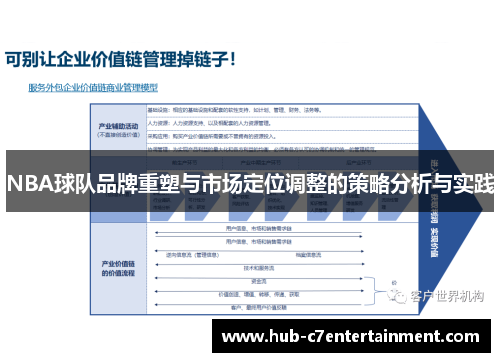 NBA球队品牌重塑与市场定位调整的策略分析与实践