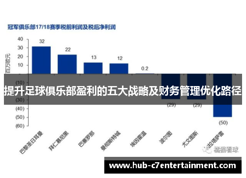 提升足球俱乐部盈利的五大战略及财务管理优化路径