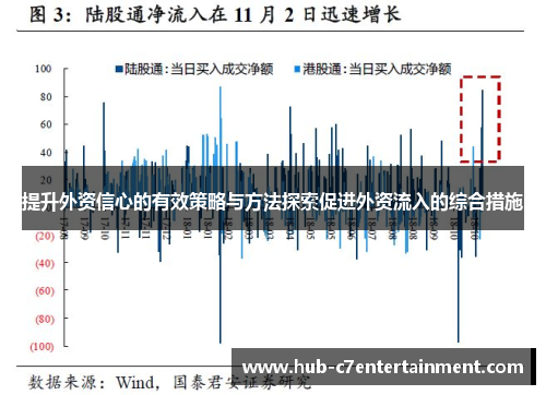 提升外资信心的有效策略与方法探索促进外资流入的综合措施