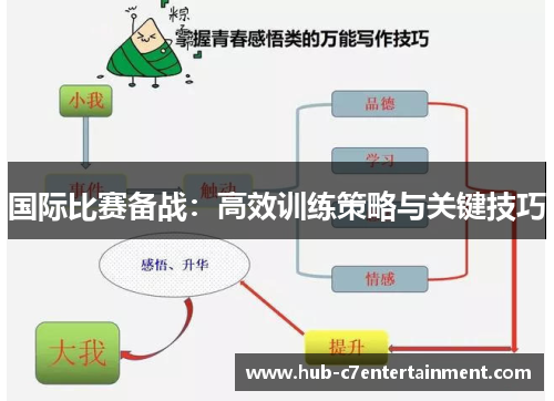国际比赛备战：高效训练策略与关键技巧