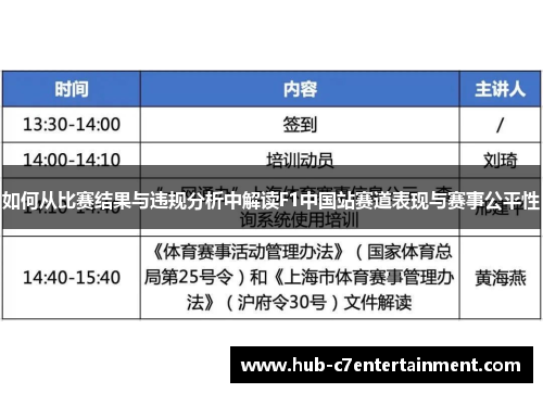 如何从比赛结果与违规分析中解读F1中国站赛道表现与赛事公平性