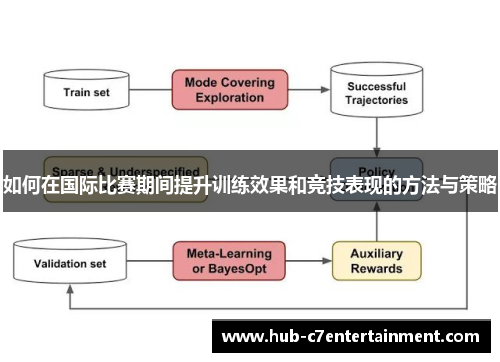 如何在国际比赛期间提升训练效果和竞技表现的方法与策略 如何在国际比赛期间提升训练效果和竞技表现的方法与策略