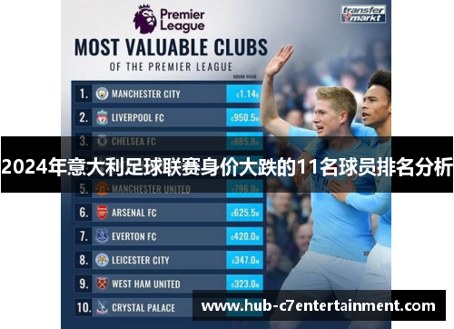 2024年意大利足球联赛身价大跌的11名球员排名分析 2024年意大利足球联赛身价大跌的11名球员排名分析