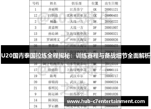 U20国青泰国拉练全程揭秘:训练赛程与备战细节全面解析 U20国青泰国拉练全程揭秘:训练赛程与备战细节全面解析