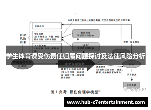 学生体育课受伤责任归属问题探讨及法律风险分析