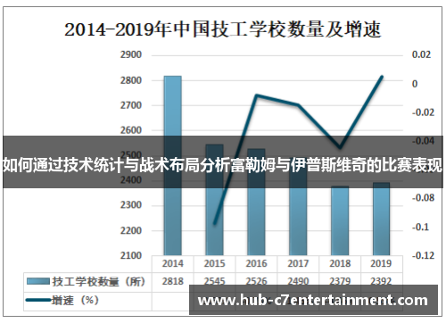 如何通过技术统计与战术布局分析富勒姆与伊普斯维奇的比赛表现
