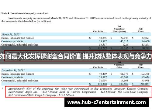 如何最大化发挥穆谢奎合同价值 提升球队整体表现与竞争力