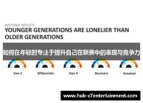 如何在年轻时专注于提升自己在联赛中的表现与竞争力