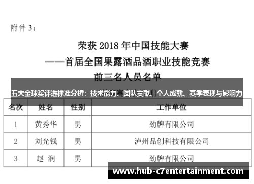 五大金球奖评选标准分析：技术能力、团队贡献、个人成就、赛季表现与影响力