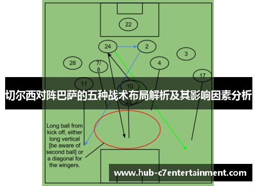 切尔西对阵巴萨的五种战术布局解析及其影响因素分析