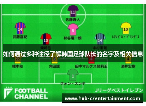 如何通过多种途径了解韩国足球队长的名字及相关信息