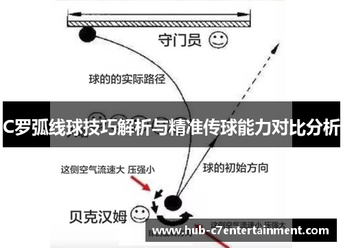 C罗弧线球技巧解析与精准传球能力对比分析