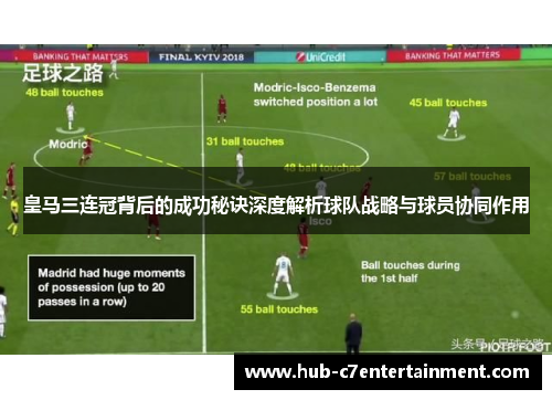 皇马三连冠背后的成功秘诀深度解析球队战略与球员协同作用 皇马三连冠背后的成功秘诀深度解析球队战略与球员协同作用