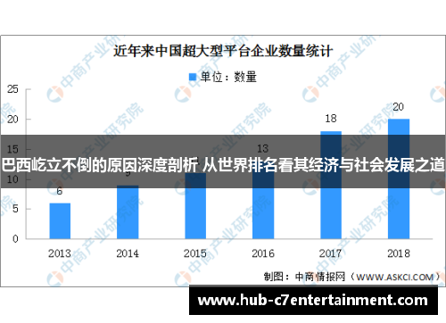 巴西屹立不倒的原因深度剖析 从世界排名看其经济与社会发展之道 巴西屹立不倒的原因深度剖析 从世界排名看其经济与社会发展之道