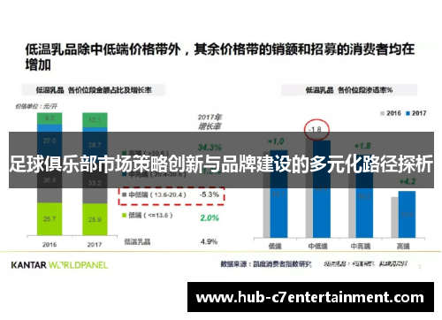 足球俱乐部市场策略创新与品牌建设的多元化路径探析