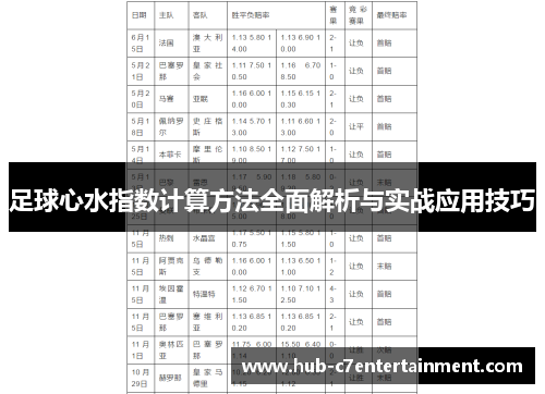 足球心水指数计算方法全面解析与实战应用技巧