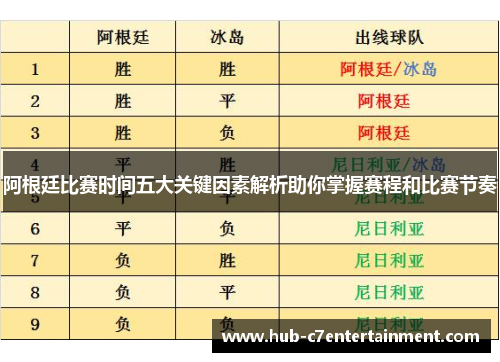 阿根廷比赛时间五大关键因素解析助你掌握赛程和比赛节奏
