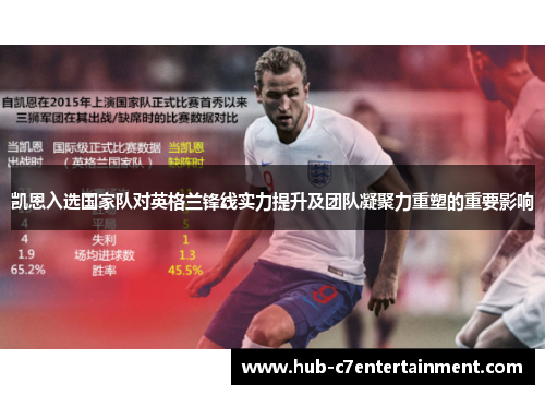 凯恩入选国家队对英格兰锋线实力提升及团队凝聚力重塑的重要影响