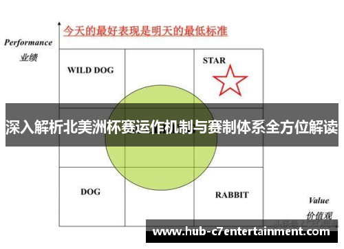 深入解析北美洲杯赛运作机制与赛制体系全方位解读