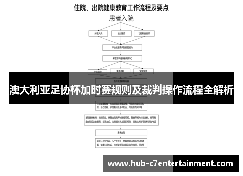 澳大利亚足协杯加时赛规则及裁判操作流程全解析