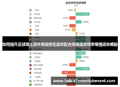 如何提升足球场上进攻表现优化进攻配合提高进攻效率增强进攻威胁