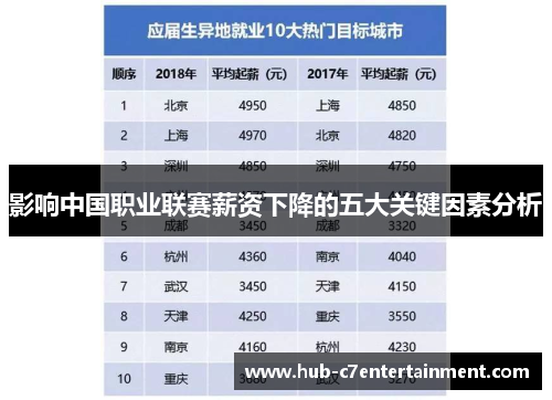 影响中国职业联赛薪资下降的五大关键因素分析 影响中国职业联赛薪资下降的五大关键因素分析