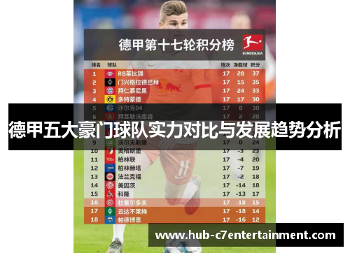 德甲五大豪门球队实力对比与发展趋势分析