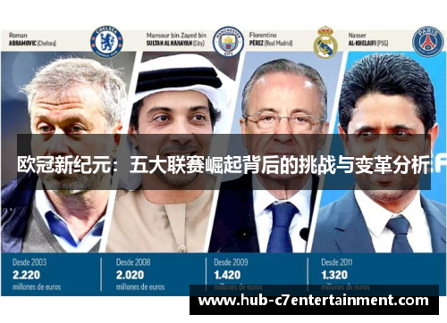 欧冠新纪元:五大联赛崛起背后的挑战与变革分析 欧冠新纪元:五大联赛崛起背后的挑战与变革分析
