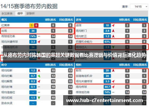 从德布劳内对阵韩国的英超关键数据看比赛逻辑与价值背后演化趋势