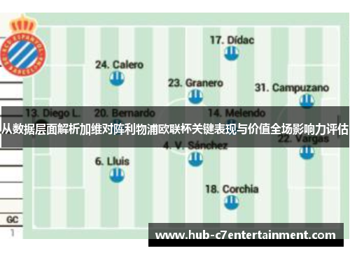 从数据层面解析加维对阵利物浦欧联杯关键表现与价值全场影响力评估