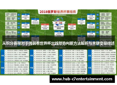 从积分赛程对手强弱看世界杯出线形势判断方法解析与关键变量综述