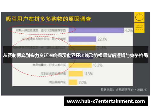 从赛制博弈到实力变迁深度揭示世界杯出线形势根源背后逻辑与竞争格局