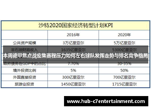 本周德甲焦点战密集赛程压力如何左右球队发挥走势与排名竞争格局 本周德甲焦点战密集赛程压力如何左右球队发挥走势与排名竞争格局