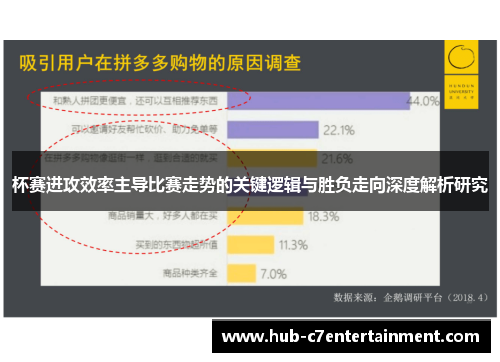 杯赛进攻效率主导比赛走势的关键逻辑与胜负走向深度解析研究 杯赛进攻效率主导比赛走势的关键逻辑与胜负走向深度解析研究