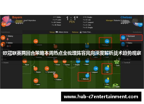 欧冠联赛两回合策略本周热点全梳理阵容风向深度解析战术趋势观察 欧冠联赛两回合策略本周热点全梳理阵容风向深度解析战术趋势观察