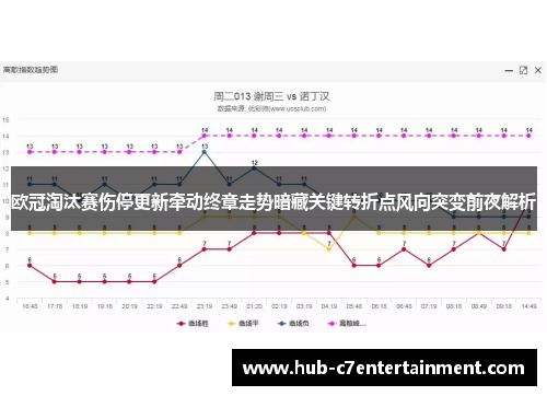 欧冠淘汰赛伤停更新牵动终章走势暗藏关键转折点风向突变前夜解析 欧冠淘汰赛伤停更新牵动终章走势暗藏关键转折点风向突变前夜解析