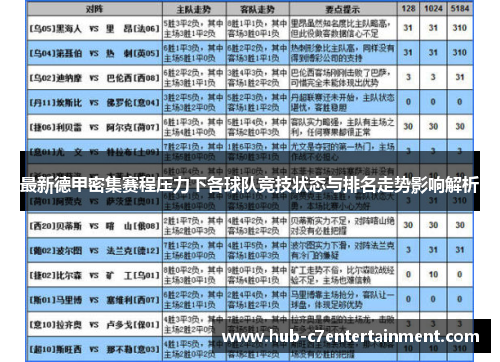 最新德甲密集赛程压力下各球队竞技状态与排名走势影响解析