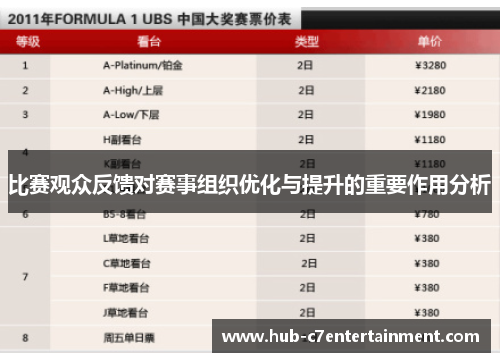 比赛观众反馈对赛事组织优化与提升的重要作用分析