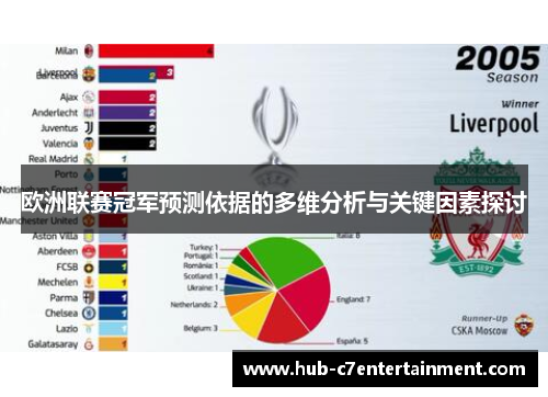 欧洲联赛冠军预测依据的多维分析与关键因素探讨