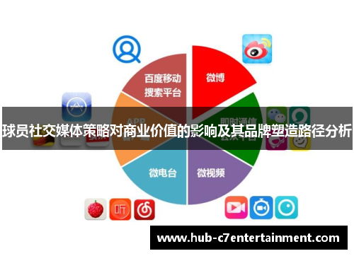 球员社交媒体策略对商业价值的影响及其品牌塑造路径分析