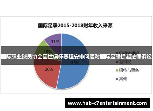 国际职业球员协会因世俱杯赛程安排问题对国际足联提起法律诉讼