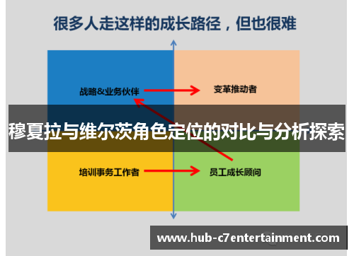 穆夏拉与维尔茨角色定位的对比与分析探索