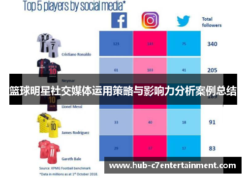 篮球明星社交媒体运用策略与影响力分析案例总结