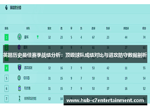 英超历史最佳赛季战绩分析:顶级球队成绩对比与进攻防守数据剖析 英超历史最佳赛季战绩分析:顶级球队成绩对比与进攻防守数据剖析