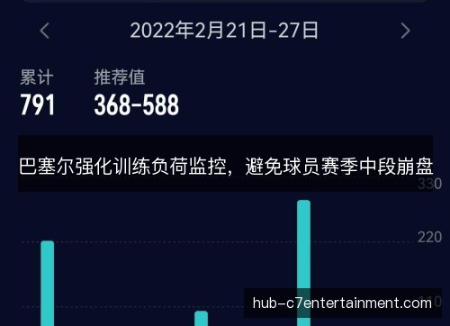 巴塞尔强化训练负荷监控，避免球员赛季中段崩盘